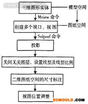 ecmould.com