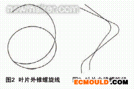 ecmould.com