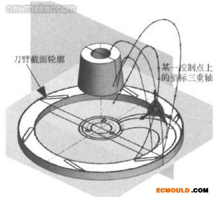 ecmould.com