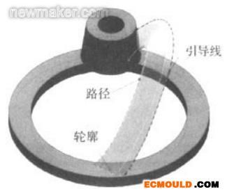 ecmould.com