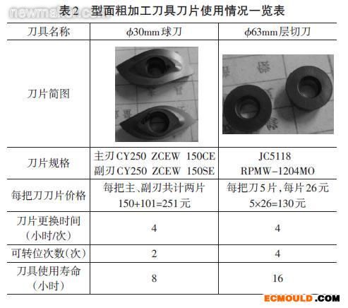 ecmould.com