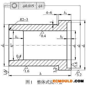 ecmould.com