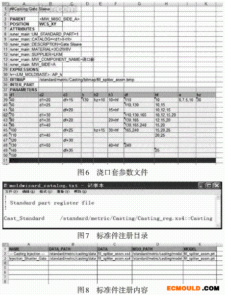 ecmould.com