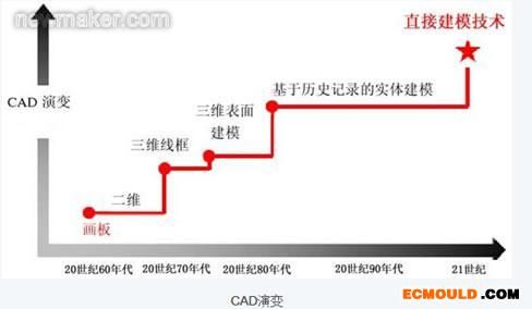 ecmould.com