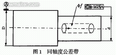 powerinspect同轴度的三种测量方法