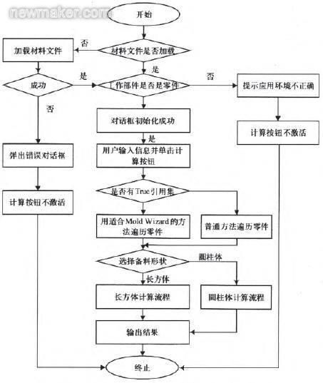 ecmould.com