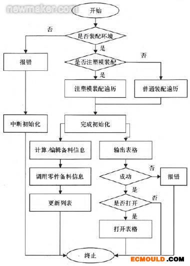 ecmould.com