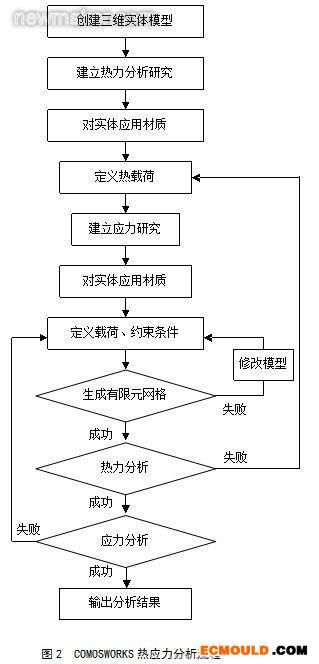 ecmould.com