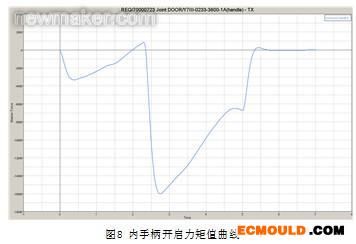 ecmould.com