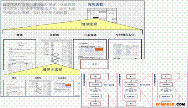 ecmould.com