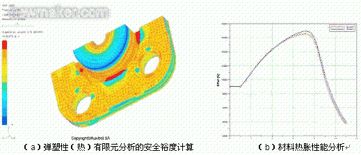 ecmould.com