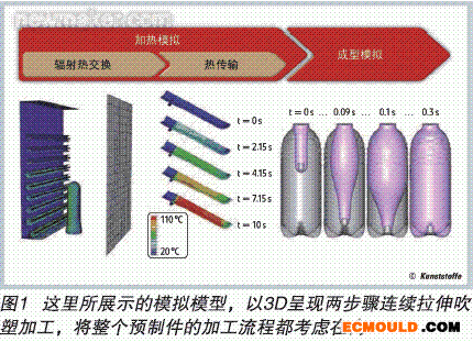 ecmould.com