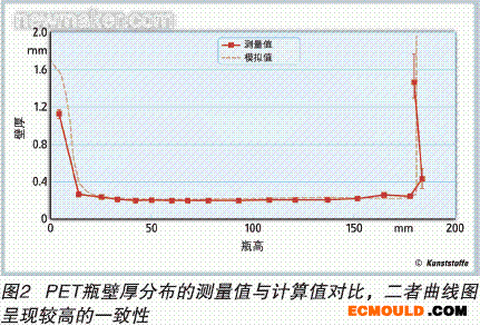 ecmould.com