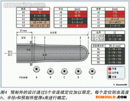 ecmould.com