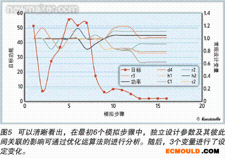 ecmould.com