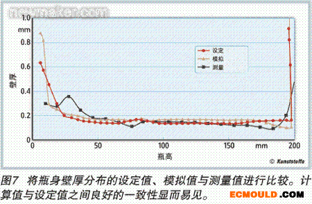 ecmould.com