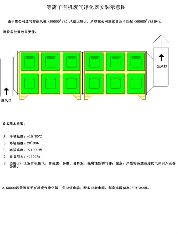 安装示意图