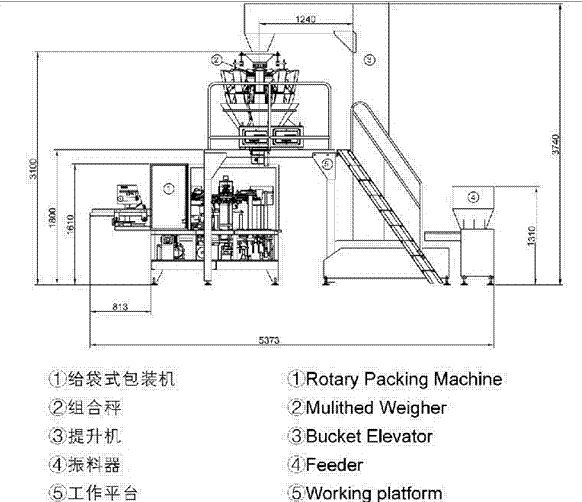 大颗粒包装机组设备示意图