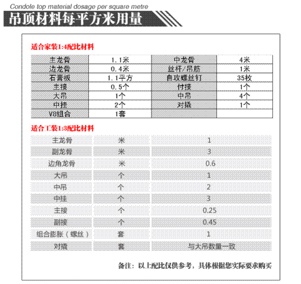 吊顶配比