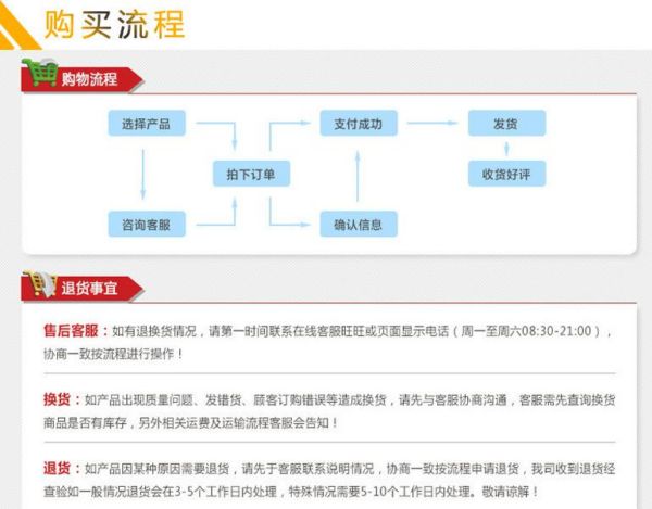 购买流程