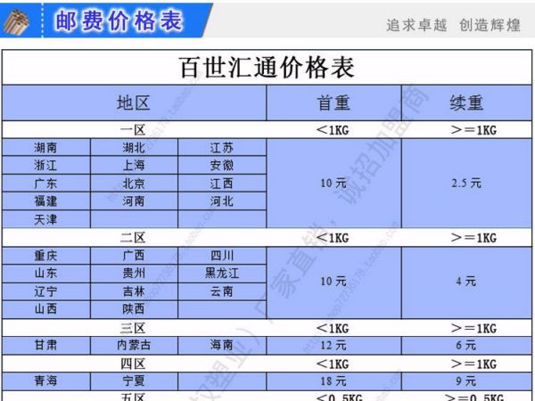 百世汇通价格表1