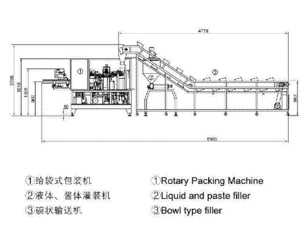 多物料给袋包装机组设备示意图