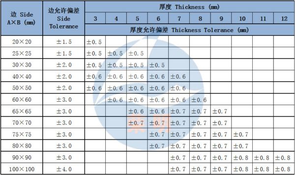 角钢公差