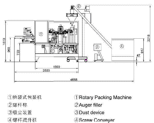 粉末包装机组设备示意图（大图）