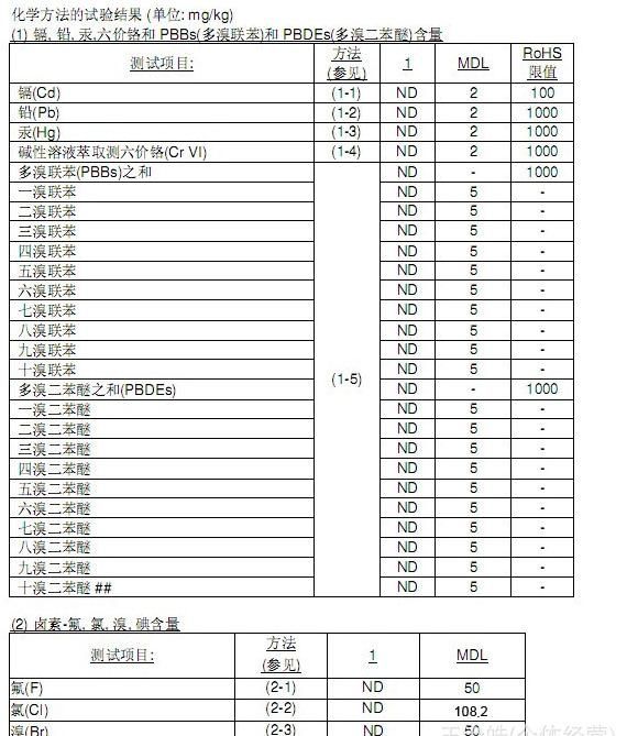 环保检测报告