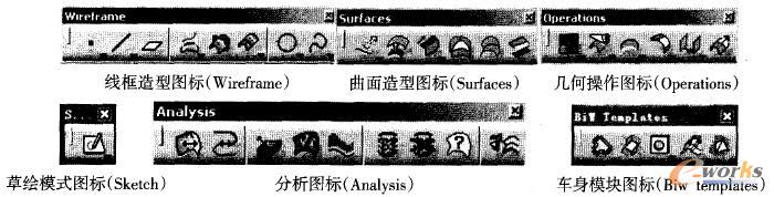 CATIA(GSD)主要命令栏图