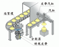 凸轮分割器(全套3D图+CAD图)（SolidWorks/AutoCAD设计，提供Sldprt/dwg格式）