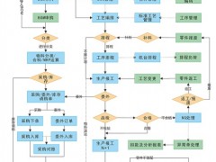 模具生产APS智能排程-零件车间机台排程-生产报工绩效管理图3