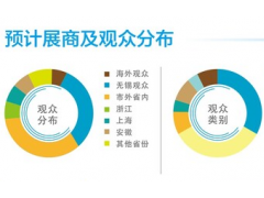 2024中国储能展|江苏储能技术展|无锡国际储能展览会