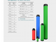 Deltech玳尔特克滤芯 CFD18